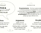 Schemat przemówienia: teza, argumenty i przykłady. Jak skutecznie przekonać odbiorców.