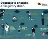 Ilustracja przedstawia osoby zmagające się z depresją lękową, pokazując jej objawy, potrzebę leczenia i wsparcia.