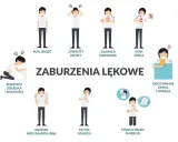 Ilustracja pokazuje wszystkie objawy nerwicy: potliwość, zawroty głowy, dławicę piersiową, atak serca, rozstrój żołądka, drżenie, płytki oddech, strach przed śmiercią i zaburzenia odczuwania temperatury.