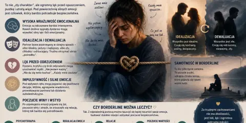 Lęk przed odrzuceniem w borderline: intensywne emocje, idealizacja/dewaluacja partnera, impulsywność, poczucie winy. Możliwa terapia.
