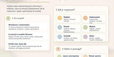 Mapa emocji Ekmana: radość, smutek, złość, strach, wstręt, zaskoczenie. Jak je rozpoznać i wykorzystać, by lepiej rozumieć, jak wygląda miłość i relacje.