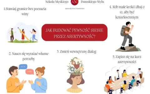 Grafika pokazuje 5 kroków do budowania pewności siebie przez asertywność: stawianie granic, wyrażanie potrzeb, zmiana dialogu wewnętrznego, konsekwencja i kurs asertywności.