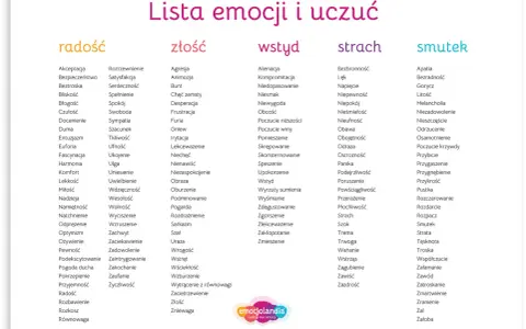 Lista emocji i uczuć: radość, złość, wstyd, strach, smutek. Odkryj bogactwo swojego świata wewnętrznego.