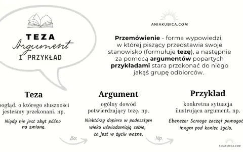 Schemat przemówienia: teza, argumenty i przykłady. Jak skutecznie przekonać odbiorców.