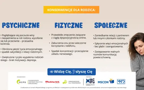 Konsekwencje dla rodzica: psychiczne, fizyczne i społeczne. Zaniedbanie relacji, spłycenie więzi, zastępowanie rozmów komunikacją.