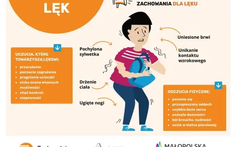 Ilustracja pokazuje objawy lęku: pochyloną sylwetkę, drżenie ciała, ugięte nogi, uniesione brwi i unikanie kontaktu wzrokowego. Zaznaczono uczucia towarzyszące lękowi i odczucia fizyczne, ukazując zaleganie afektu.