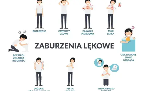 Ilustracja pokazuje wszystkie objawy nerwicy: potliwość, zawroty głowy, dławicę piersiową, atak serca, rozstrój żołądka, drżenie, płytki oddech, strach przed śmiercią i zaburzenia odczuwania temperatury.