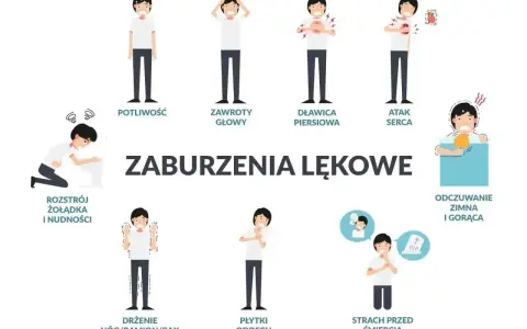 Ilustracja przedstawia objawy zaburzeń lękowych, w tym bóle somatyczne: potliwość, zawroty głowy, dławicę piersiową, atak serca, rozstrój żołądka, drżenie, płytki oddech, strach przed śmiercią i odczuwanie zimna/gorąca.