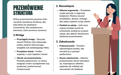 Ilustracja pokazuje schemat dobrego przemówienia, z podziałem na wstęp, rozwinięcie i zakończenie. Kobieta przemawia przy mównicy.