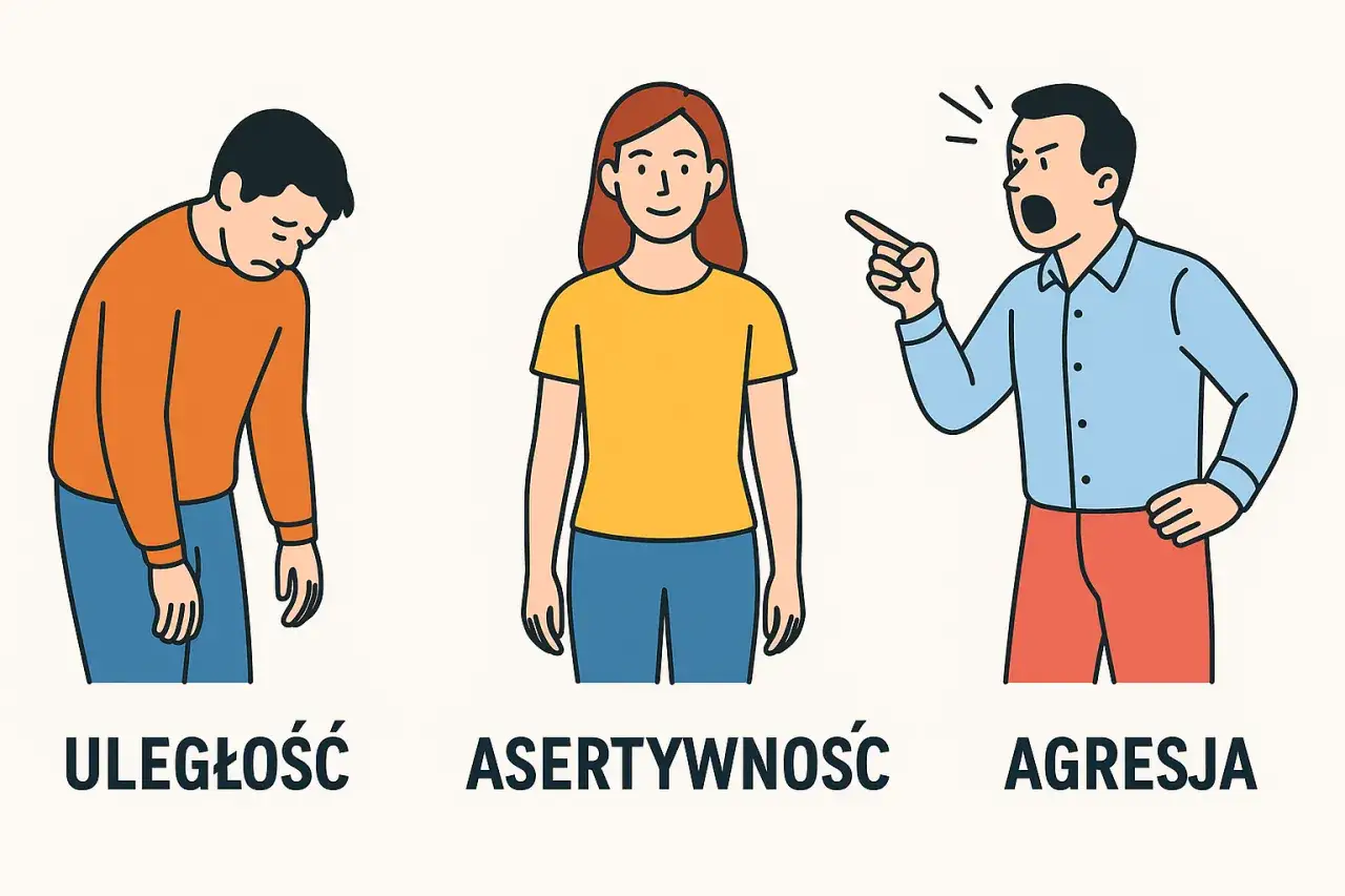 Uległość, asertywność, agresja. Przykład asertywności to kobieta w środku, stojąca pewnie między uległym a agresywnym mężczyzną.